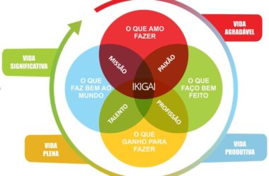 IKIGAI – Propósito de Vida